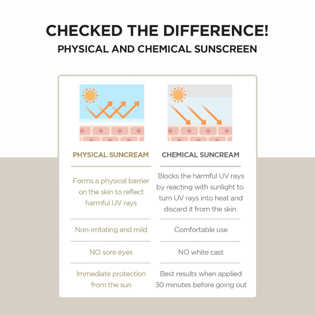SKIN1004 Centella Air-fit Suncream Plus SPF 50+ PA++++ (50ml)